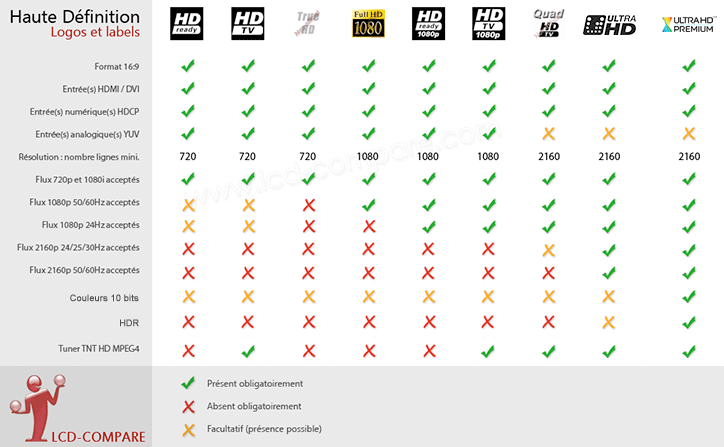 http://www.lcd-compare.com/images/pages/8/hd_mode_emploi_lcd-compare.gif