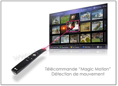Tout ce que vous devez savoir sur la télécommande LG TV : fonctionnalités  et astuces 
