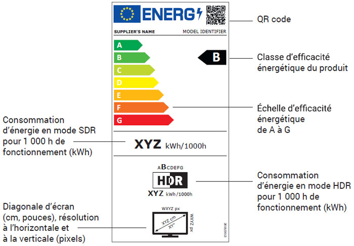 Classe énergétique et les labels A à G