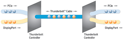 Définition De Thunderbolt