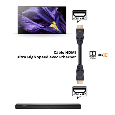 Que faire si mon téléviseur ne détecte pas les périphériques branchés en  HDMI ?