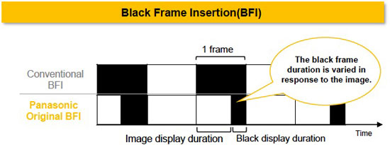 Black frame insertion как включить на мониторе